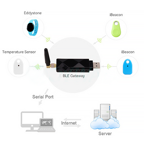 Multi-Functional Smart Home Gateway with IoT Solution – Hospitality Enviro Tech - Image 2