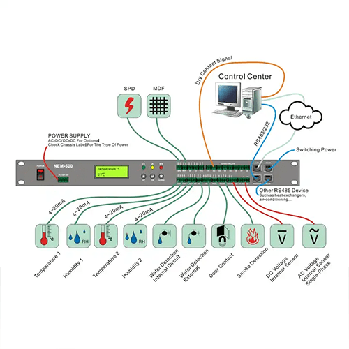Hospitality Enviro Tech Temperature Measuring Digital Data Logger - Image 2