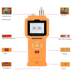 Hospitality Enviro Tech Portable Carbon Monoxide Gas Detector - ABS + PC