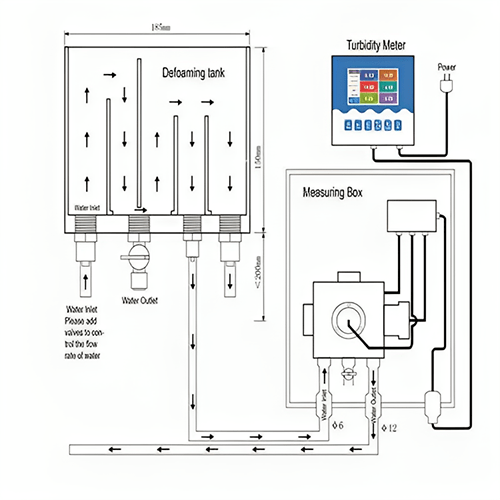 Hospitality Enviro Tech High Precision Water Quality Analyzer - Image 5