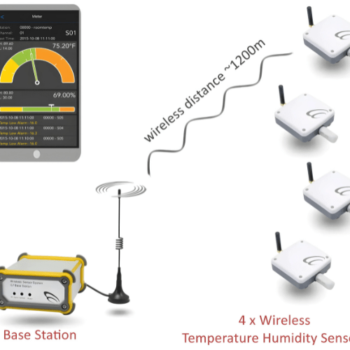 Hospitality Enviro Tech Sensor Thermometer Hygrometer - Image 3