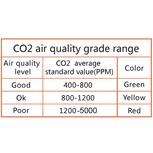 Hospitality Enviro Tech Air Quality Monitoring System - Image 5