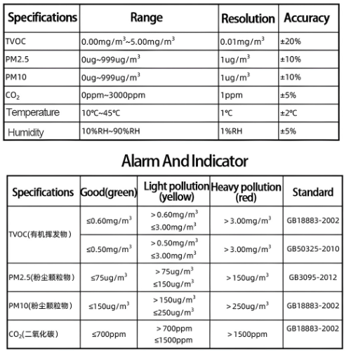 Hospitality Enviro Tech Environmental Air Quality Tester - Image 3
