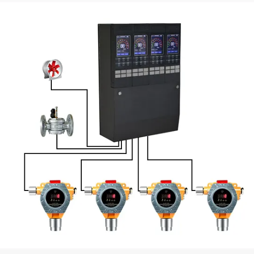 Digital Gas Detector with Remote Monitoring and High Accuracy Sensors - Hospitality Enviro Tech