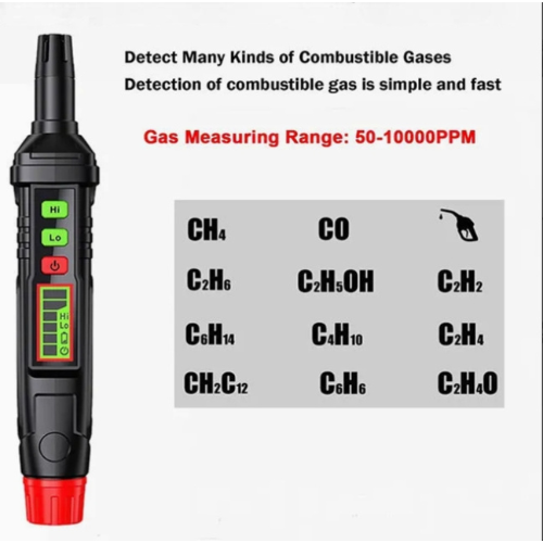 Digital Smart Multi-Meter Combustible Gas Leak Detector - Hospitality Enviro Tech - Image 2