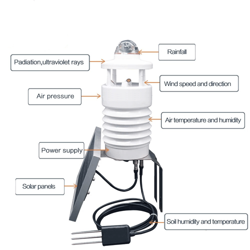 Hospitality Enviro Tech Weather Station Moisture Sensor - Image 2
