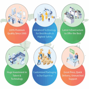 Hospitality Enviro Tech 4 Digits Backlit LCD Infrared Thermometer