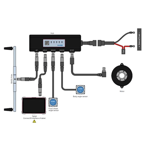 Hospitality Enviro Tech GPS / GNSS Agricultural navigation system