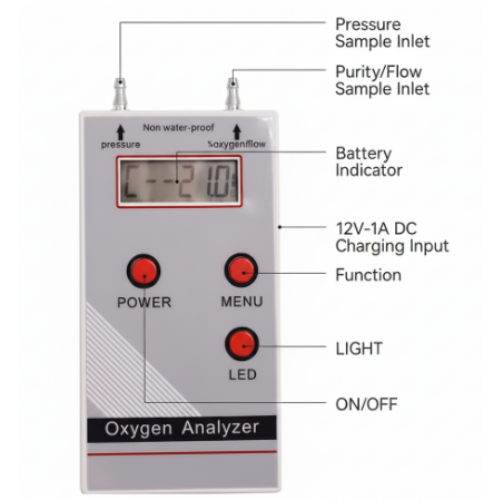 Hand-Held Ultrasonic Oxygen Concentration Flow Pressure Analyzer - Hospitality Enviro Tech