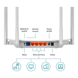 Dual Band Gigabit Router With 1200Mbps Speed & Guest WiFi - Hospitality Enviro Tech