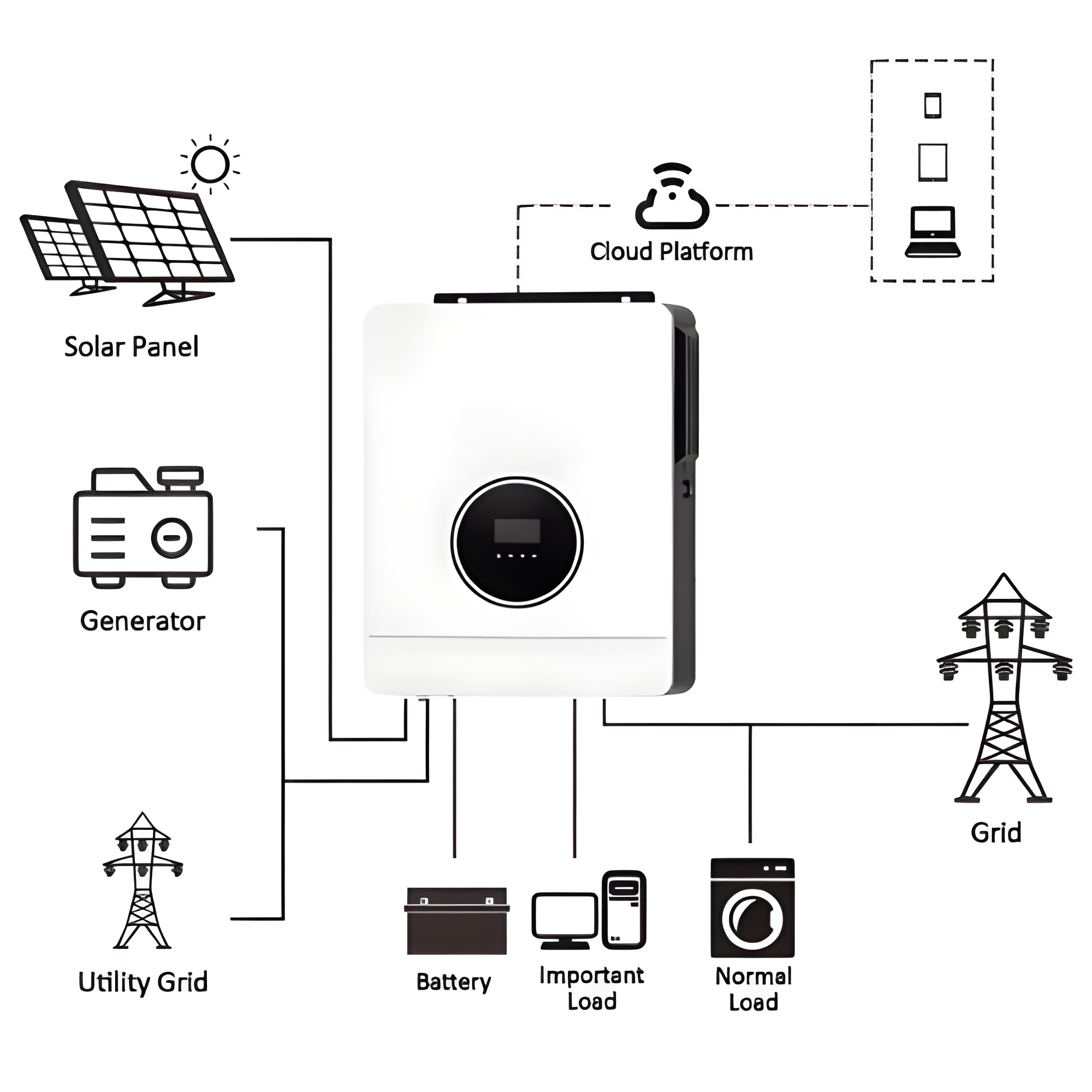 6.2KW Dual Output Solar Power Inverter MPPT Control 48V 6KW with WIFI and GPRS - Hospitality Enviro Tech - Image 2