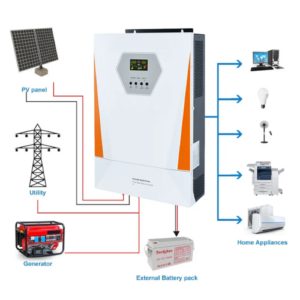 Hospitality Enviro Tech Support Hybrid MPPT Solar Power Inverter