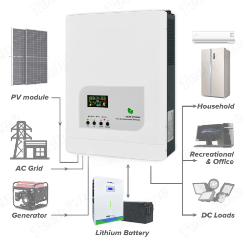1.5 KVA 1500 VA 12 V 1200 - Watt Pure Sine Wave Off - Grid Solar Inverter With PWM - Image 2