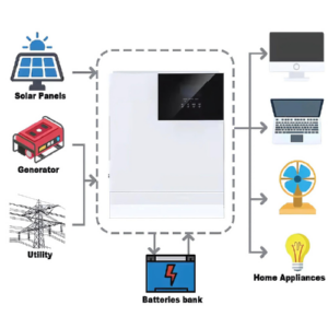 Hospitality Enviro Tech Grid Hybrid Solar Inverter with MPPT