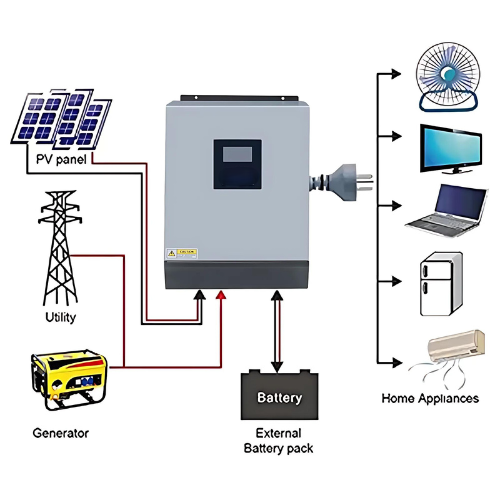Hospitality Enviro Tech Grid Hybrid Inverter Built-In PWM Solar Charge Controller - Image 2