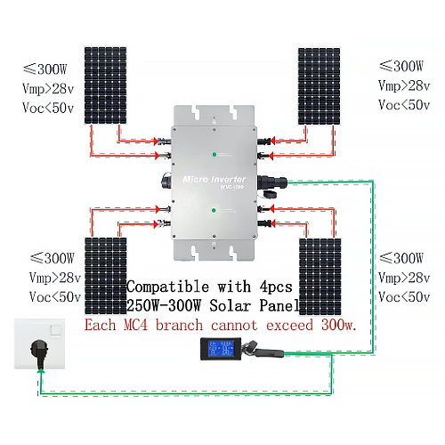 Hospitality Enviro Tech 1200W Grid Tie Inverter Waterproof IP6 - Image 2