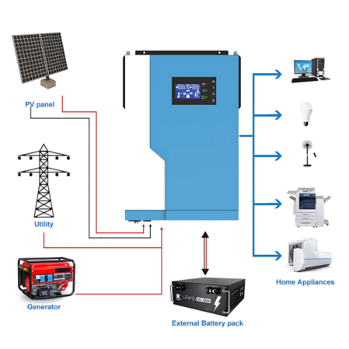 Hospitality Enviro Tech Hybrid Solar Inverter Pure Sine Wave