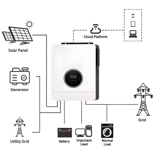 MPPT Control 48V 6KW Solar Inverter - Hospitality Enviro Tech - Image 2