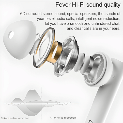 HET Wireless Earbud Forehead Thermometer - Image 4