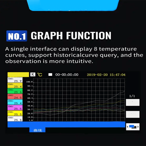Hospitality Enviro Tech Industrial Temperature Monitor Data Logger - Image 2