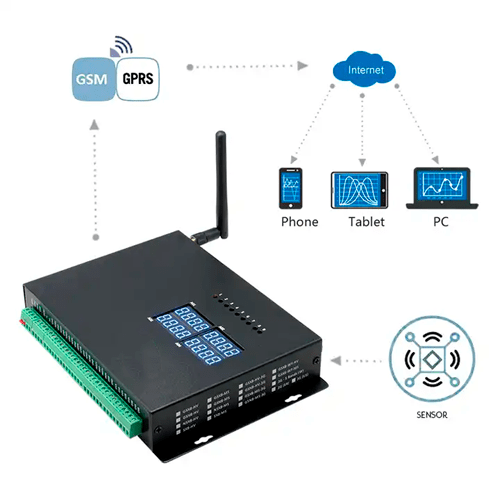 Hospitality Enviro Tech Industrial Temperature Data Logger - Image 4