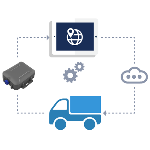 Outdoor Mobile LTE Gateway Based on Bluetooth Tech IP68 Rating - Hospitality Enviro Tech - Image 4