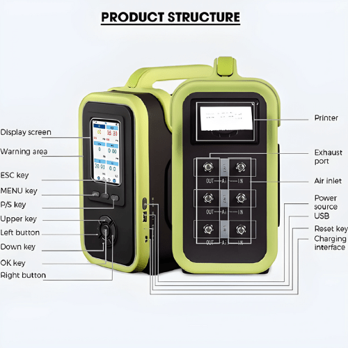 Hospitality Enviro Tech Automatic CO2 Gas Analyzer - Image 5