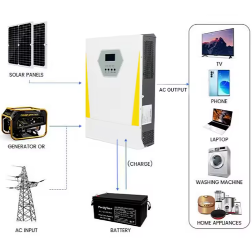 Off-Grid Hybrid Solar Inverter for PV Applications - Hospitality Enviro Tech - Image 2
