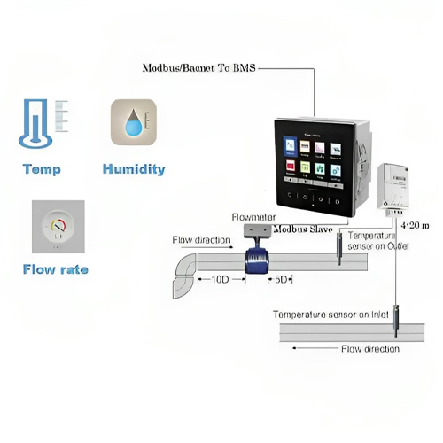 Hospitality Enviro Tech Modular Power Data Logger - Image 4