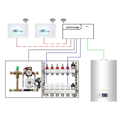 Msthermic MHC 2926W 8 Zone with Floor Heating Hub WiFi Control - Hospitality Enviro Tech - Image 2