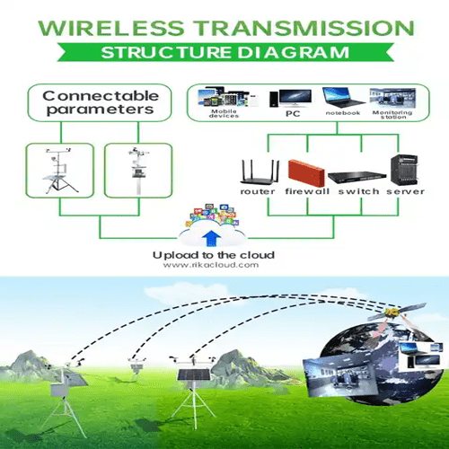 Hospitality Enviro Tech Outdoor Compact Automatic Weather Monitoring Station - Image 5