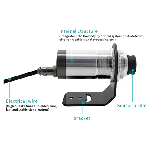 Hospitality Enviro Tech Temperature Wireless Transmission - Image 2
