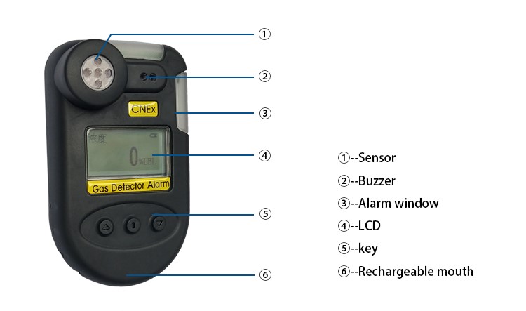 Hospitality Enviro Tech O2 Concentration Detector Gas Analyzer Meter - Handheld - Image 2